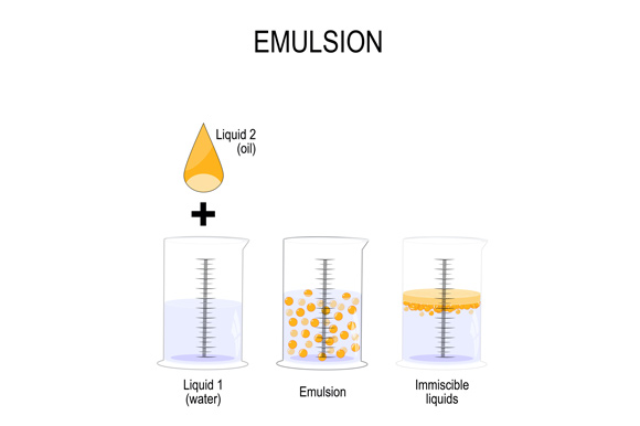 What is Bread Emulsifier?